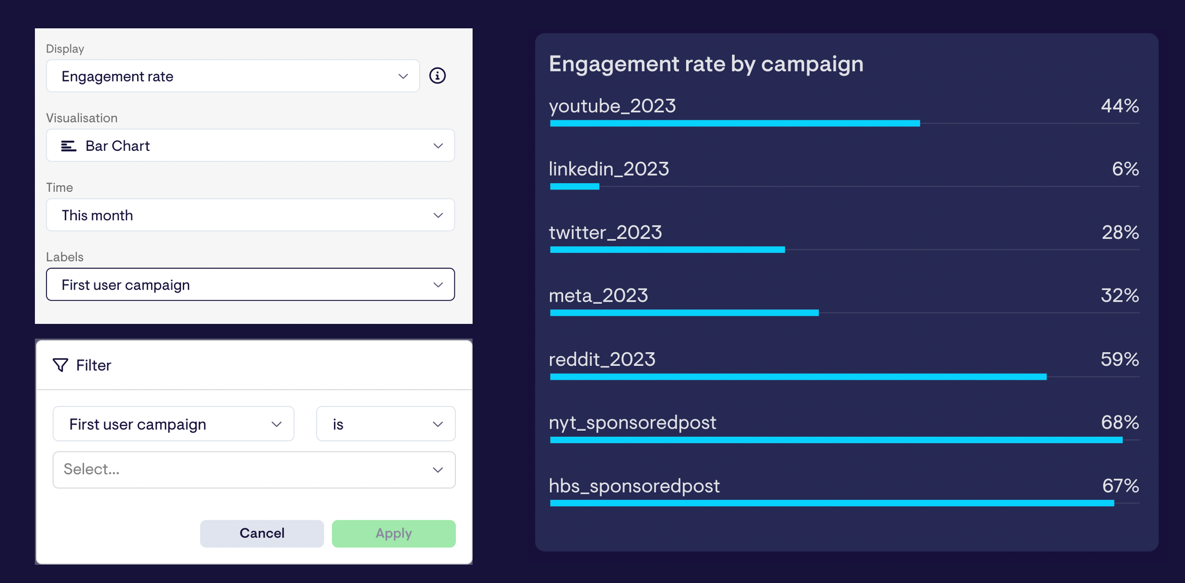 Bar chart showing Engagement Rate by channel in GA4.